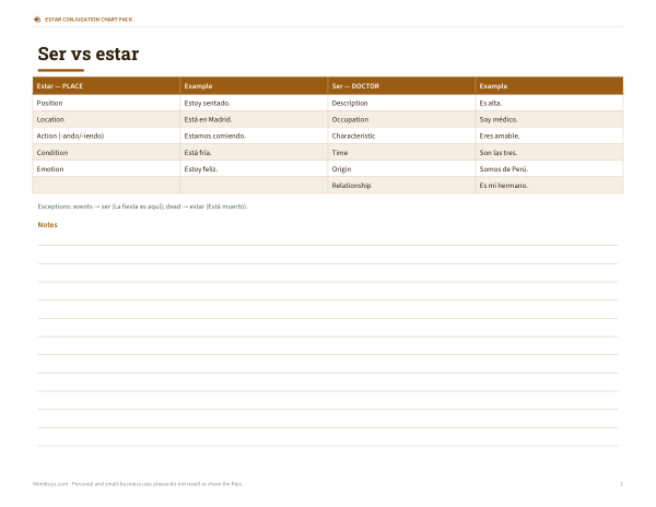 Preview of Printable Ser vs Estar Chart
